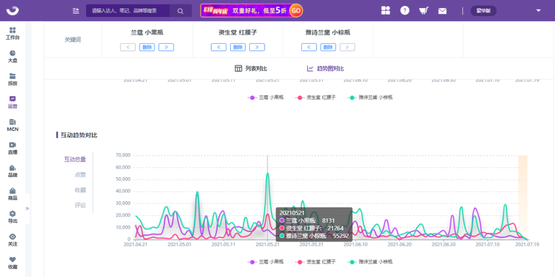 拆解小红书竞品关键词，掌握小红书品牌投放策略