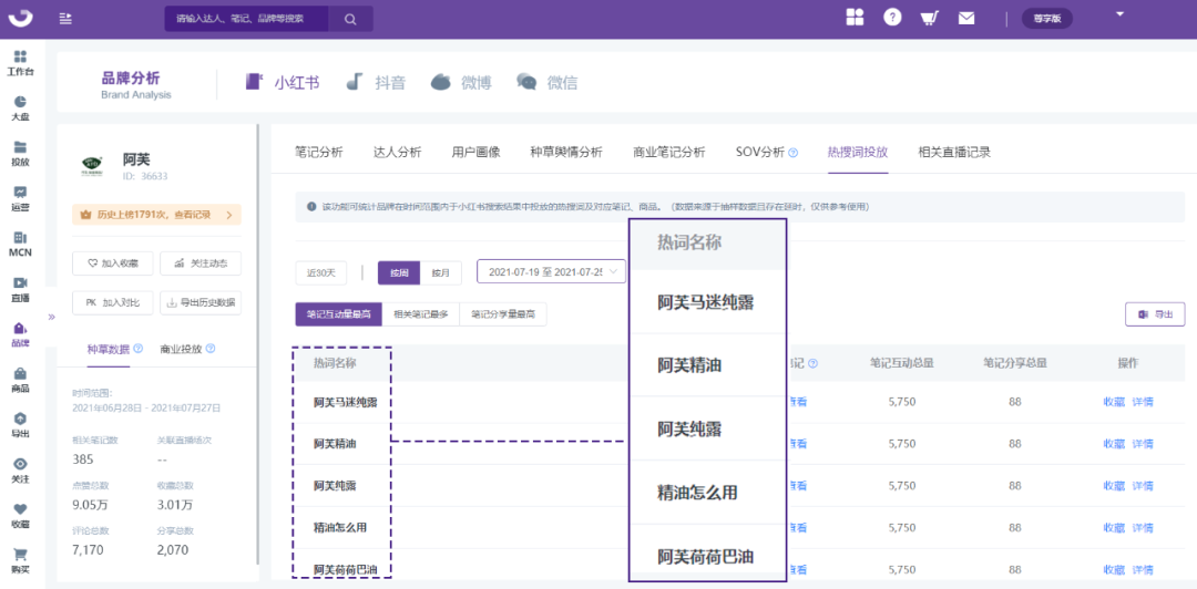 小红书黑话浪潮来袭！品牌如何揪出“yyds”的流量模型？