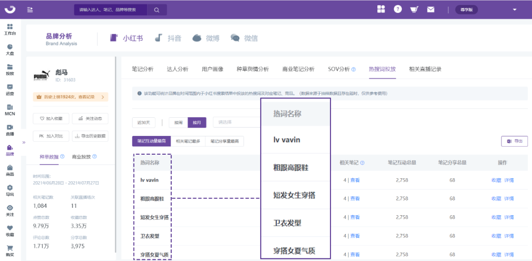 小红书黑话浪潮来袭！品牌如何揪出“yyds”的流量模型？