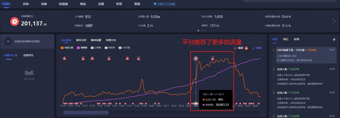 千场低粉爆单直播深入解读！0流量、极速流量转化问题，一文get解决方案！