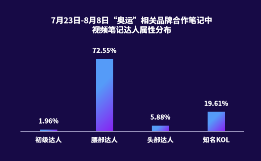 双十一内容营销前瞻，洞察小红书5大趋势