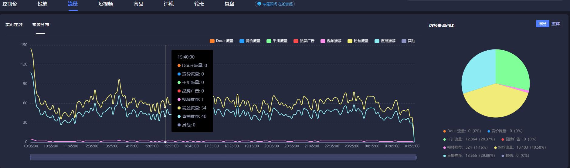 抖音直播间流量如何提高？抖音直播间停留怎么提高