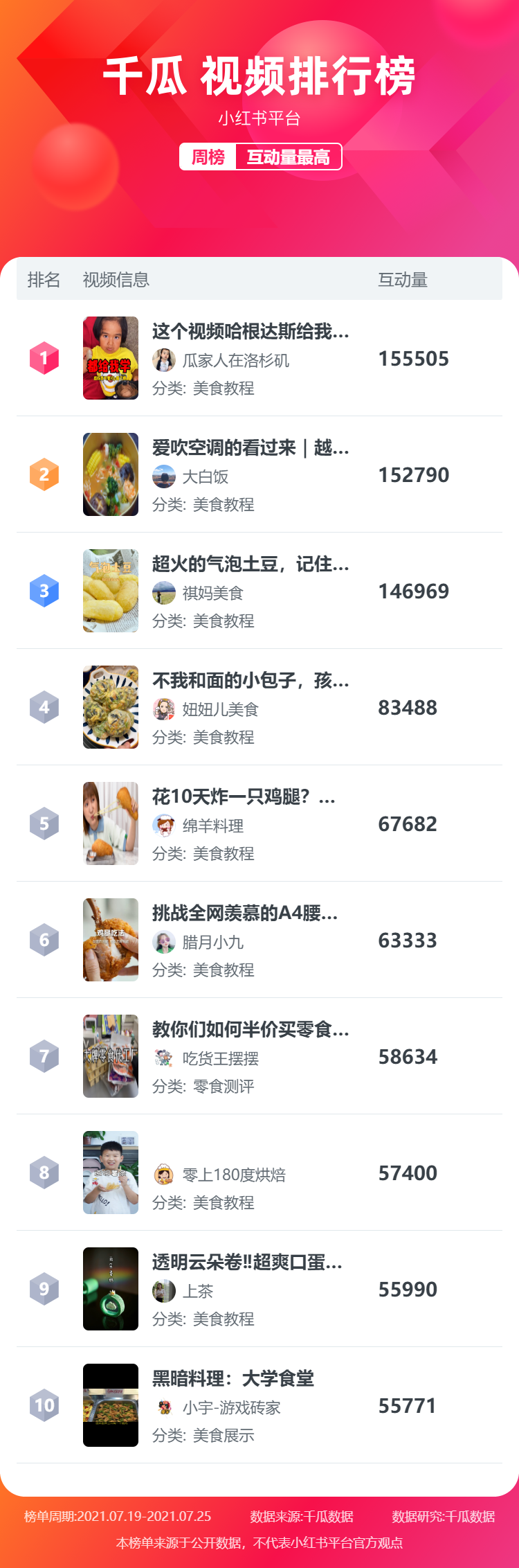 小红书优质博主，是怎么抓住短视频流量风口的？