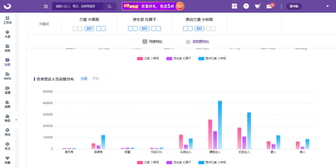 拆解小红书竞品关键词，掌握小红书品牌投放策略