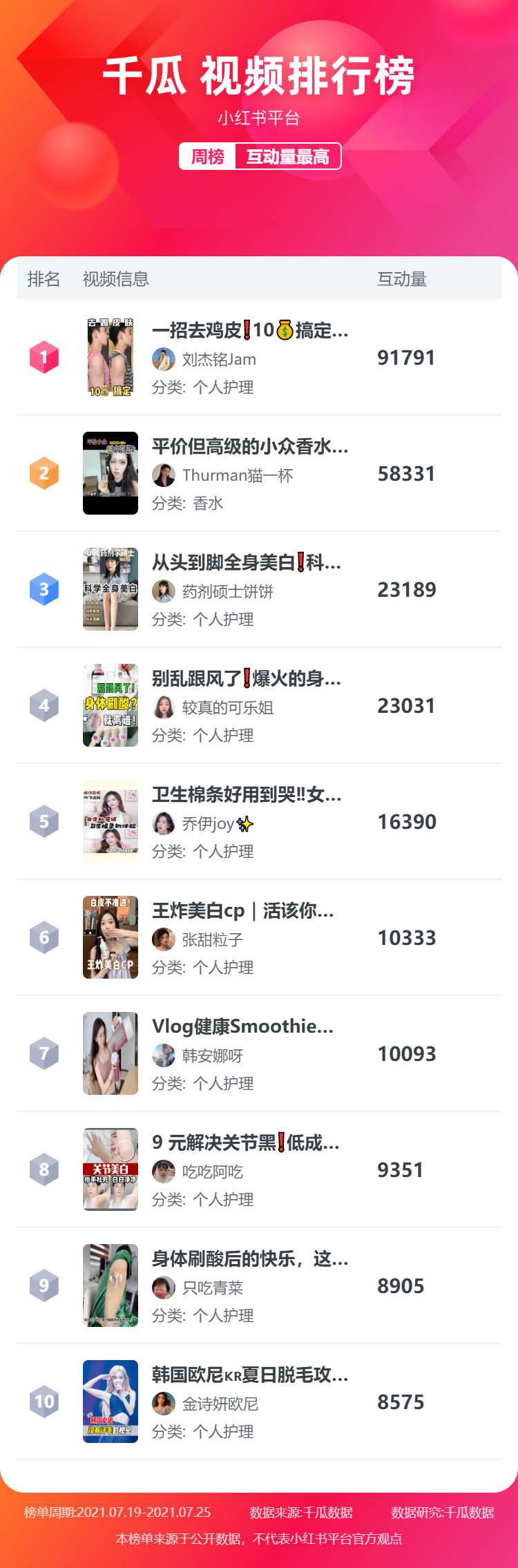 小红书优质博主，是怎么抓住短视频流量风口的？