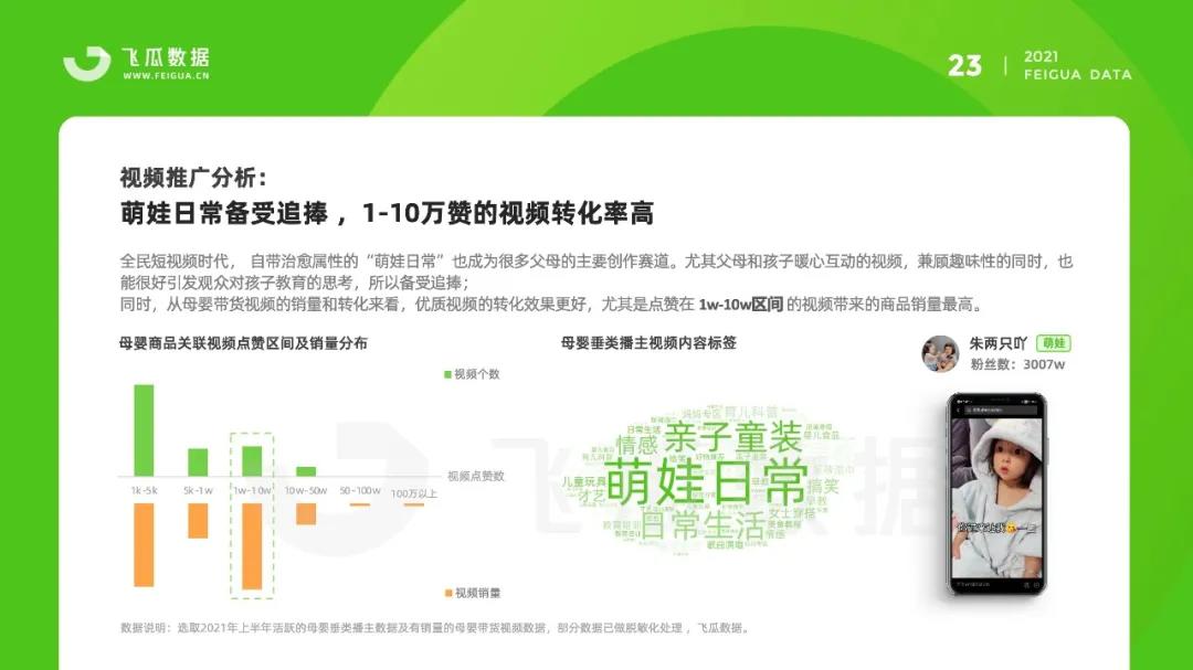 飞瓜数据2021抖音母婴短视频直播报告