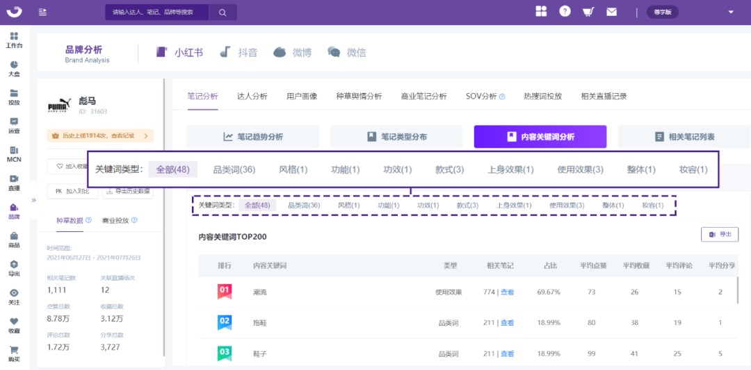 小红书黑话浪潮来袭！品牌如何揪出“yyds”的流量模型？