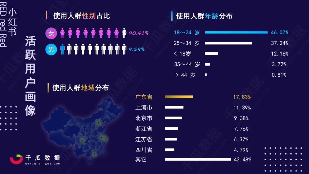 小红书平台分析报告告诉你怎么投放