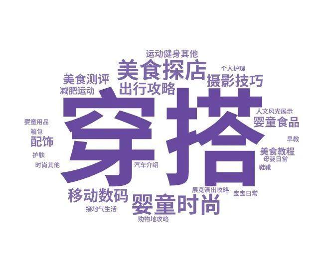 小红书黑话浪潮来袭！品牌如何揪出“yyds”的流量模型？