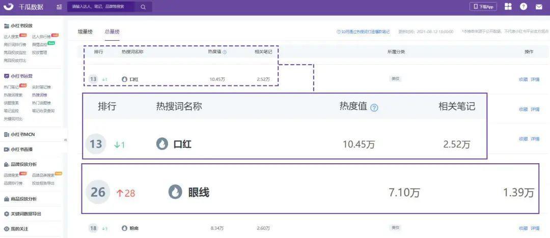 小红书品牌内容关键词分析，助力小红书搜索排名优化