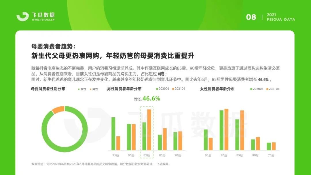 飞瓜数据2021抖音母婴短视频直播报告