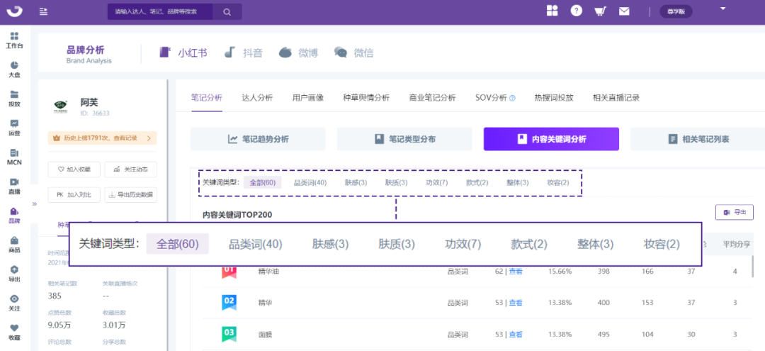 小红书黑话浪潮来袭！品牌如何揪出“yyds”的流量模型？