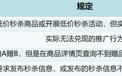 抖音直播间最新违规营销，抖音直播如何快速引流，新人必看