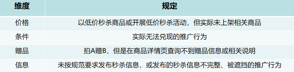 抖音直播间最新违规营销，抖音直播如何快速引流，新人必看