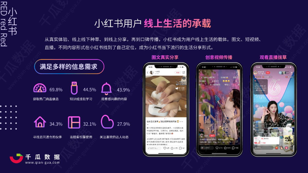 2021千瓜奥运营销数据报告（小红书平台）