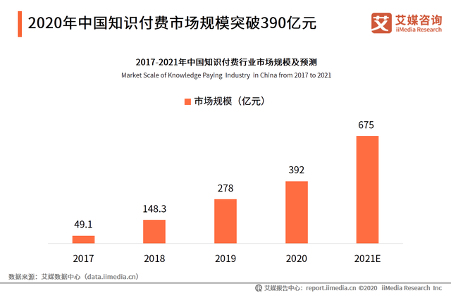 知识付费转向专而美，如何利用SaaS工具实现营销新增长？