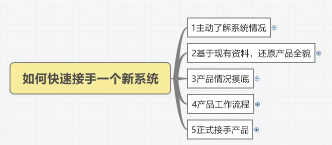 如何快速接手一个新系统？