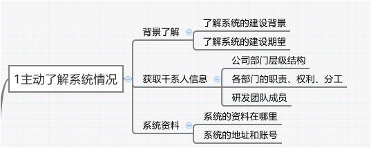 如何快速接手一个新系统？