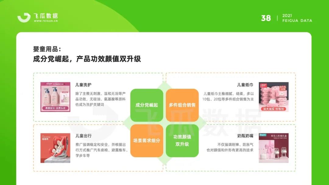 飞瓜数据2021抖音母婴短视频直播报告