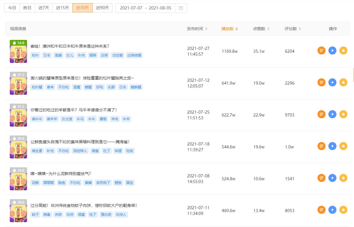 快手短视频标题和封面设置的“小心机”，让你的播放量暴涨