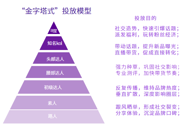 小红书平台分析报告告诉你怎么投放