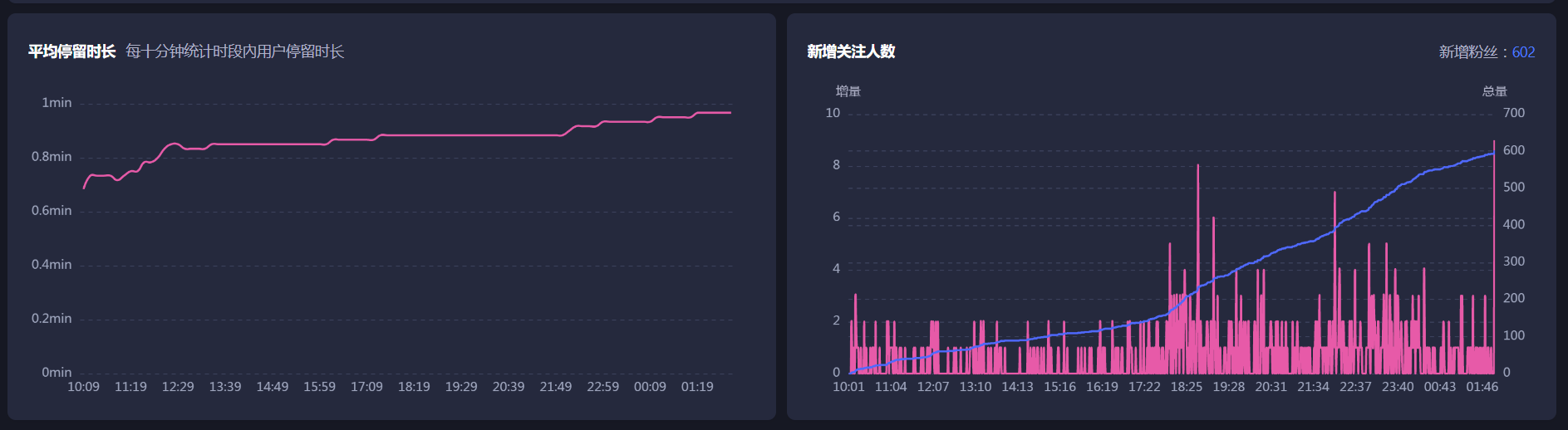 抖音直播带货如何做好抖音直播间数据，提升权重？