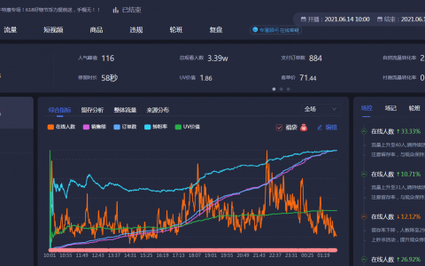 抖音直播带货如何做好抖音直播间数据，提升权重？