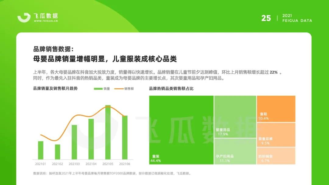 飞瓜数据2021抖音母婴短视频直播报告