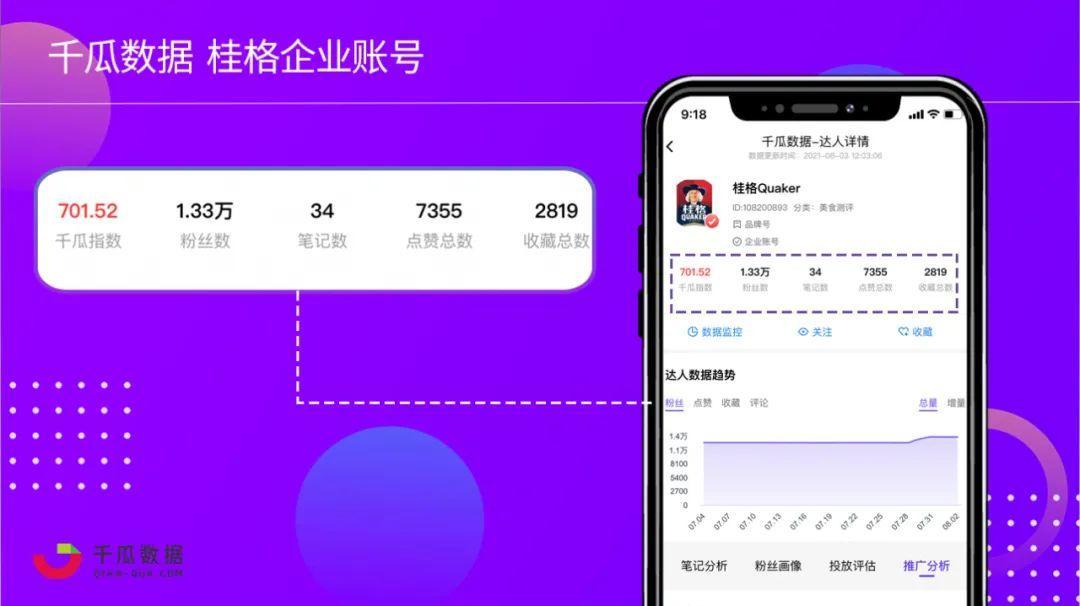 2021年下半场品牌入局小红书的三板斧-小红书数据分析
