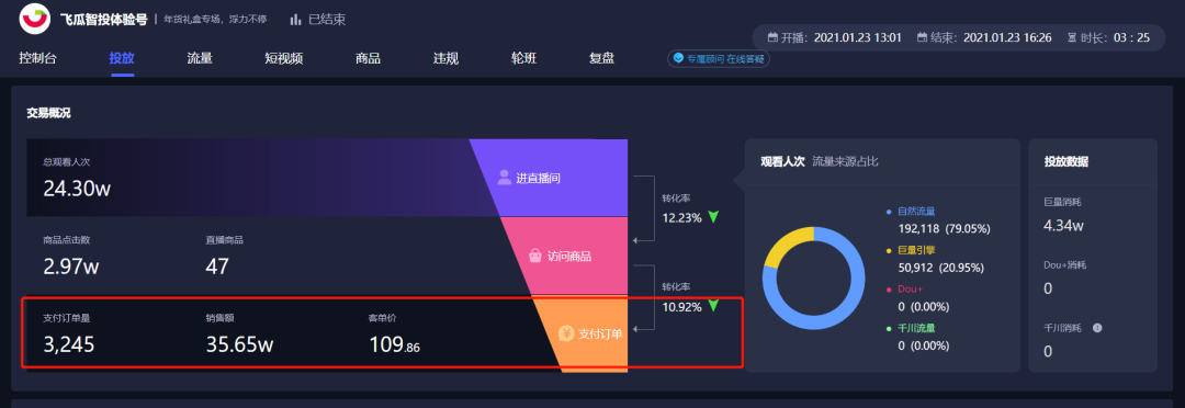 抖音直播间千川投放有用吗？直播间投放分析有什么技巧