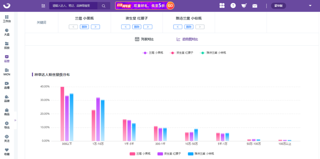 拆解小红书竞品关键词，掌握小红书品牌投放策略