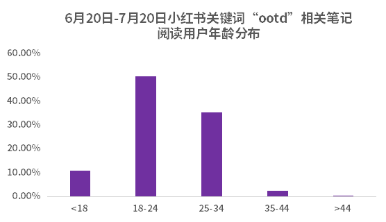 小红书黑话浪潮来袭！品牌如何揪出“yyds”的流量模型？