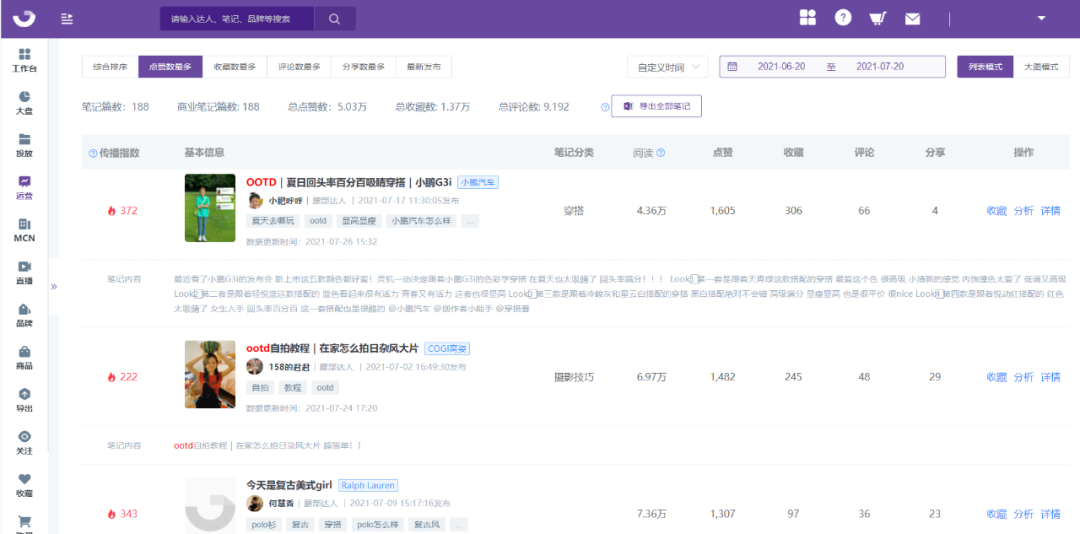 小红书黑话浪潮来袭！品牌如何揪出“yyds”的流量模型？