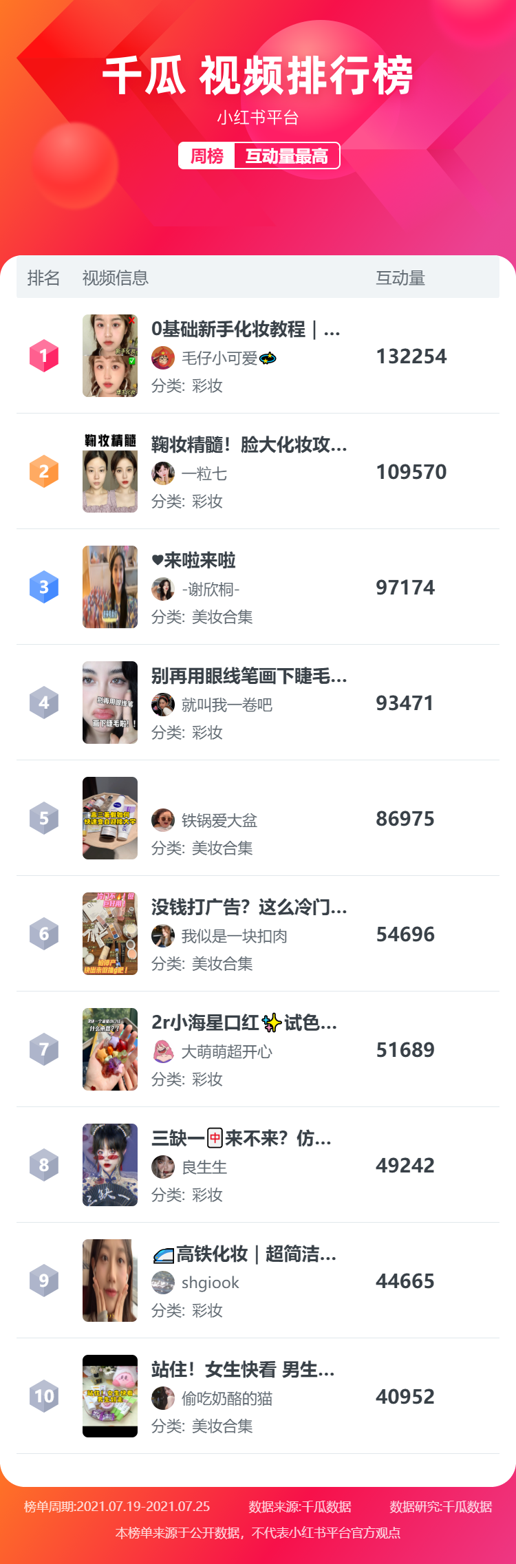 小红书优质博主，是怎么抓住短视频流量风口的？