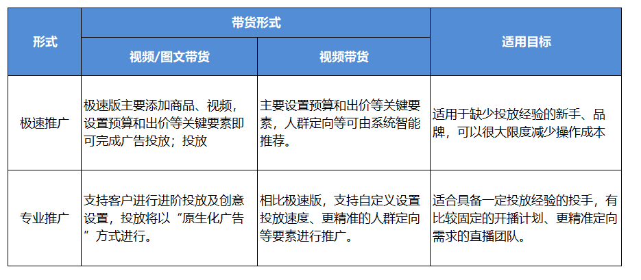 抖音投放广告最新攻略，DOU+、千川怎么投？直播间投放分析怎么看？