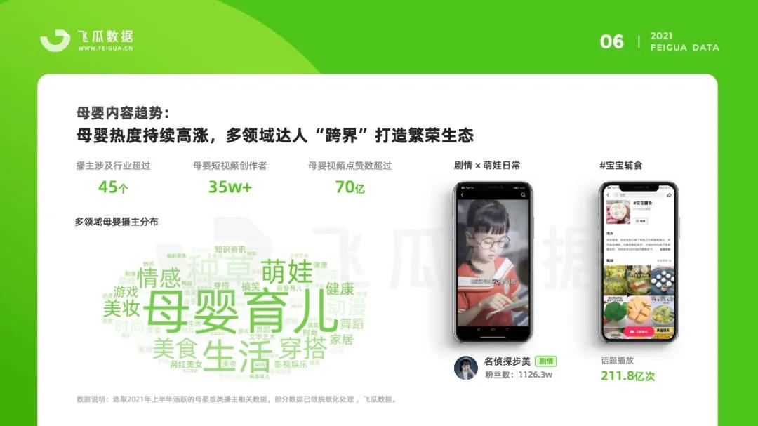 飞瓜数据2021抖音母婴短视频直播报告