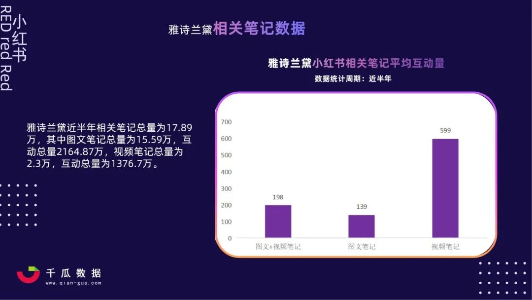 KOL营销：小红书优质短视频达人筛选指南