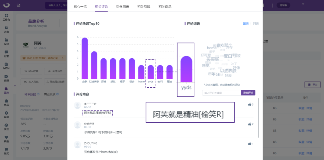 小红书黑话浪潮来袭！品牌如何揪出“yyds”的流量模型？