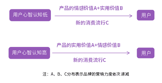 小红书黑话浪潮来袭！品牌如何揪出“yyds”的流量模型？