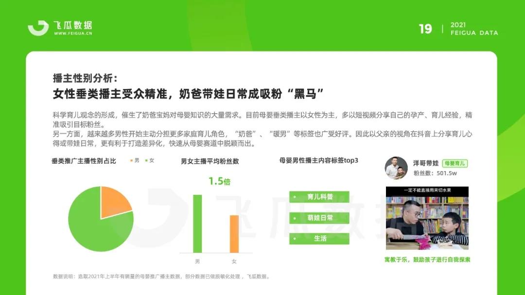 飞瓜数据2021抖音母婴短视频直播报告
