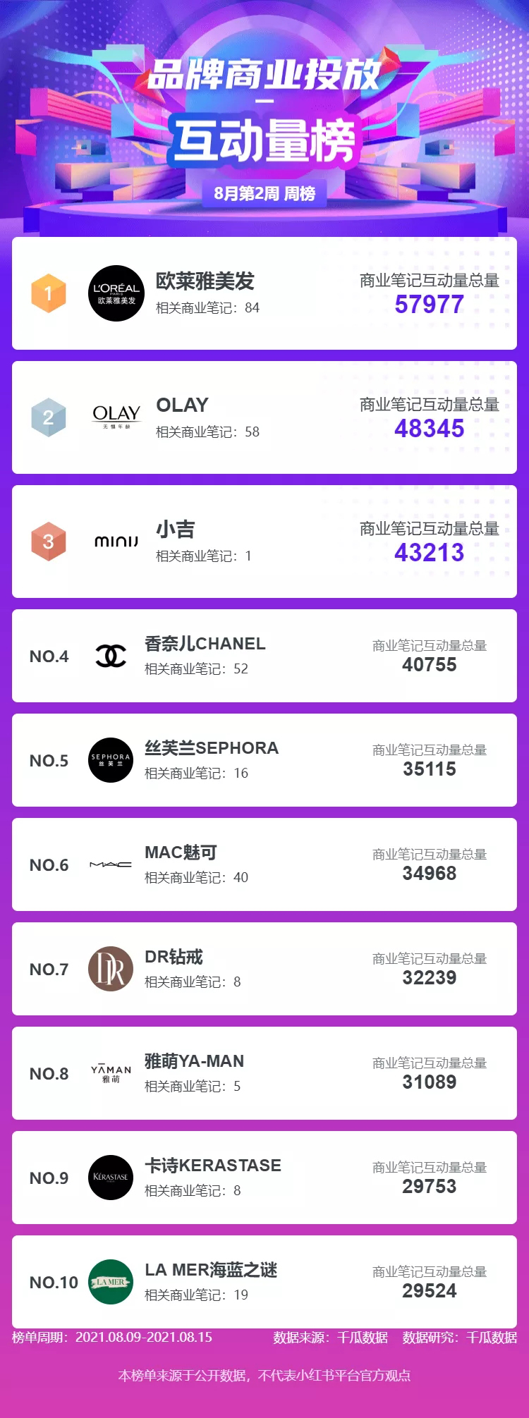 8月第3周小红书mcn机构排行榜