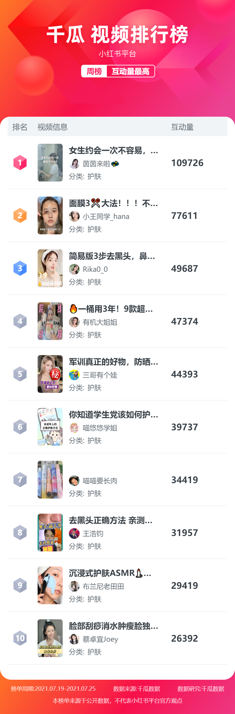 小红书优质博主，是怎么抓住短视频流量风口的？