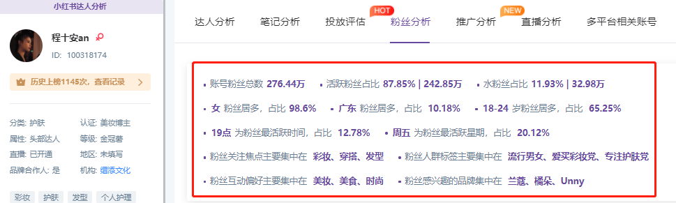 小红书平台分析报告告诉你怎么投放