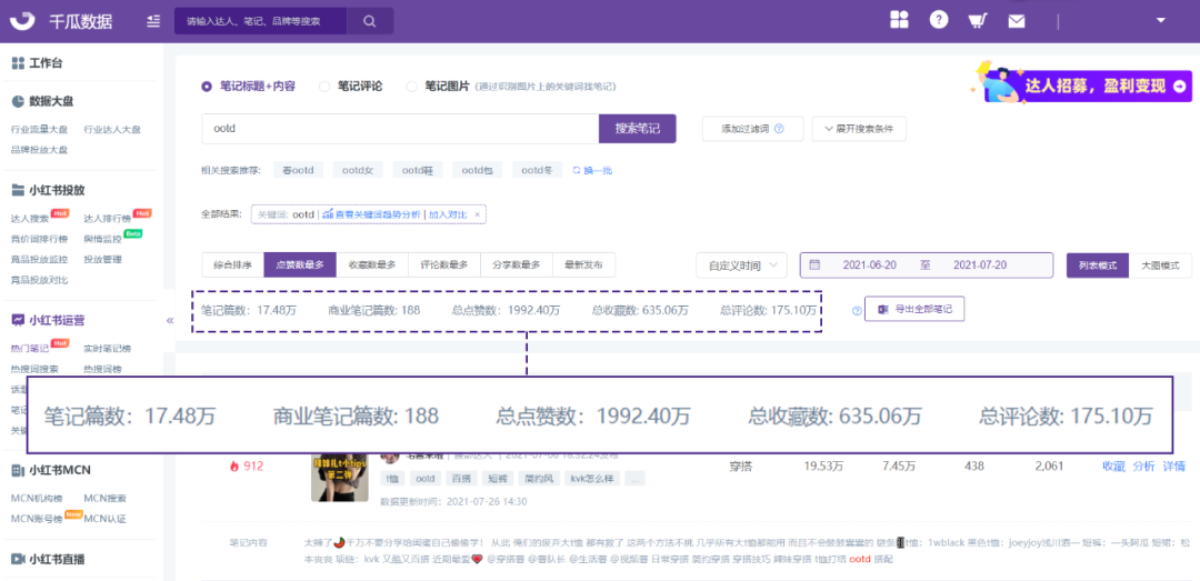 小红书黑话浪潮来袭！品牌如何揪出“yyds”的流量模型？