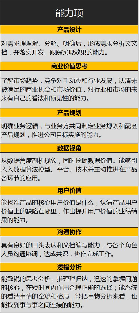 腾讯，百度，阿里产品经理模型解读
