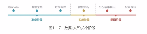 7个腾讯最常用的用户研究方法