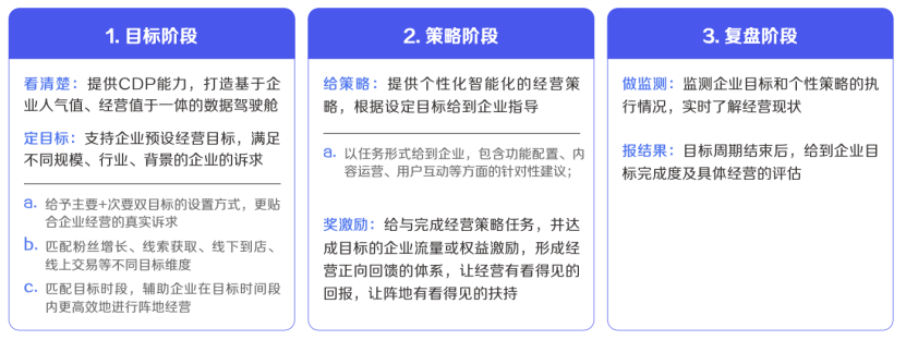 一文读懂：在抖音如何玩转“私域”？