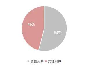 短视频竞品分析报告——以抖音、快手、抖音火山版为例