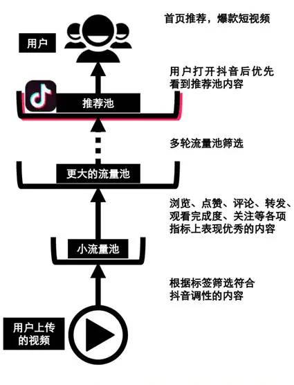 短视频竞品分析报告——以抖音、快手、抖音火山版为例