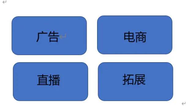 短视频竞品分析报告——以抖音、快手、抖音火山版为例